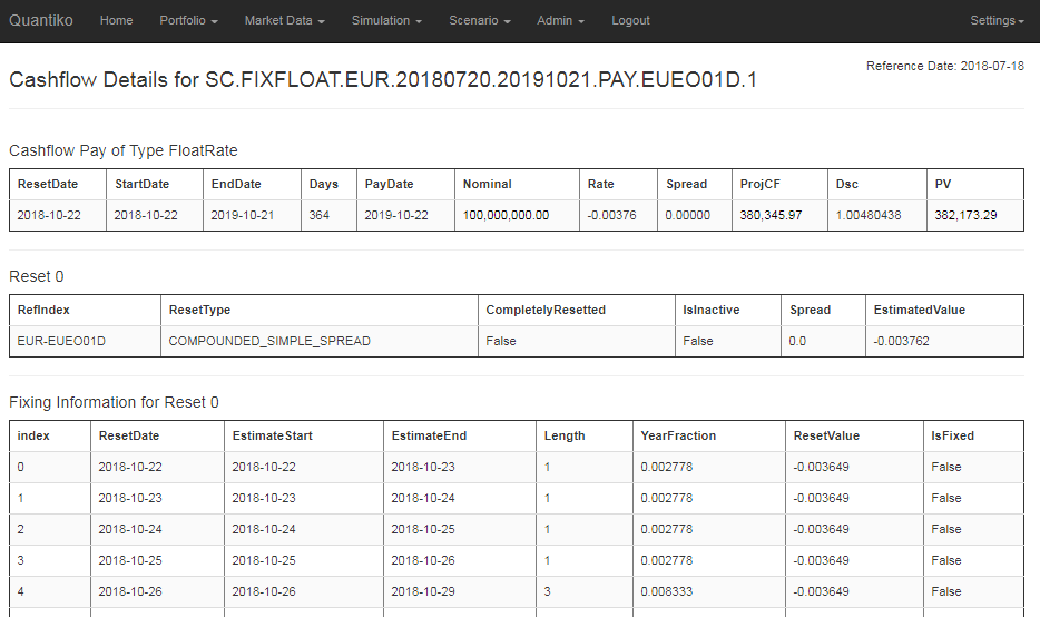 Fixed Income Cashflows Details Screen