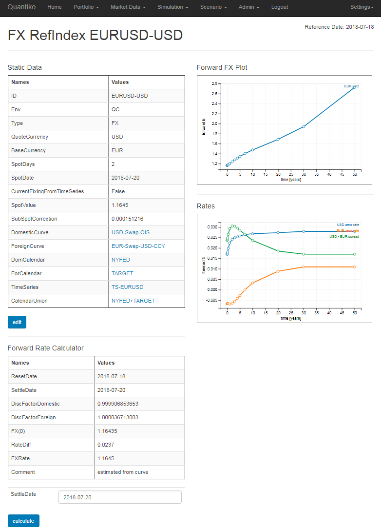 Fixed Income FX Refindex Screen