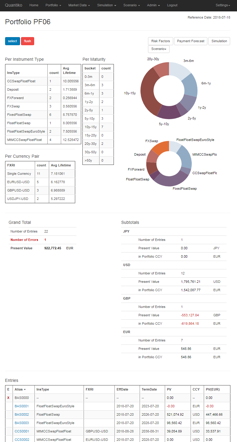 Fixed Income Portfolio Display Screen