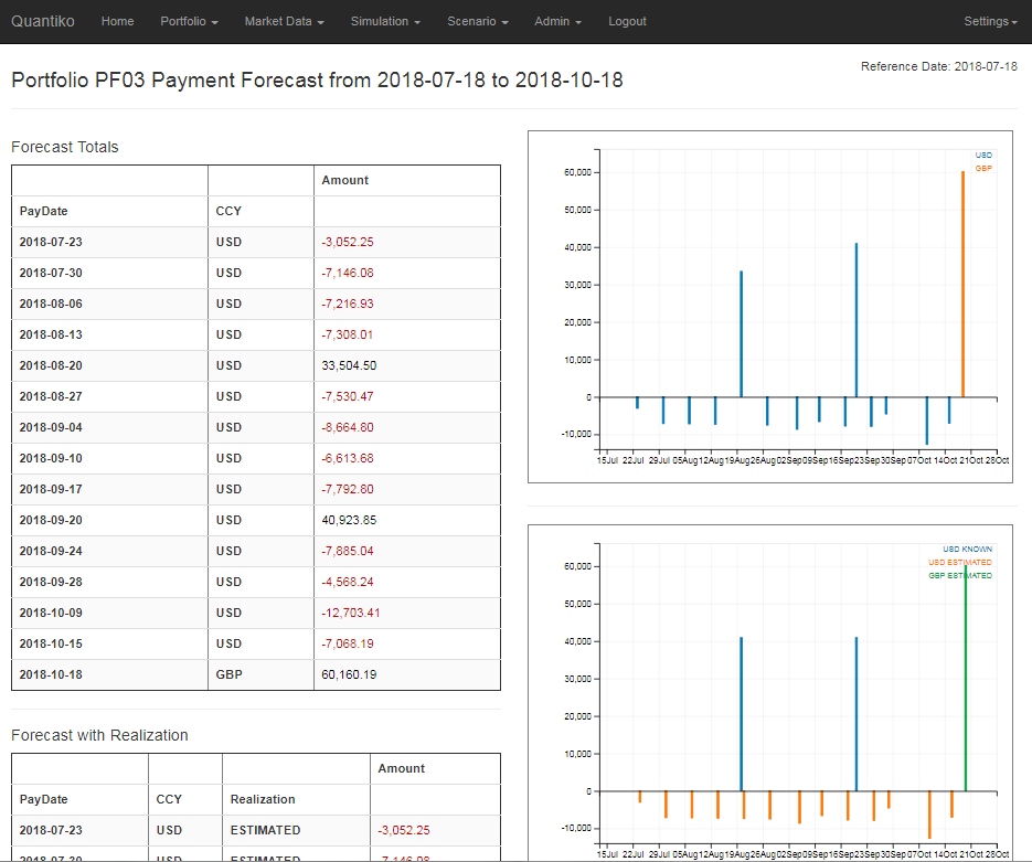 Fixed Income Portfolio Payment Forecast