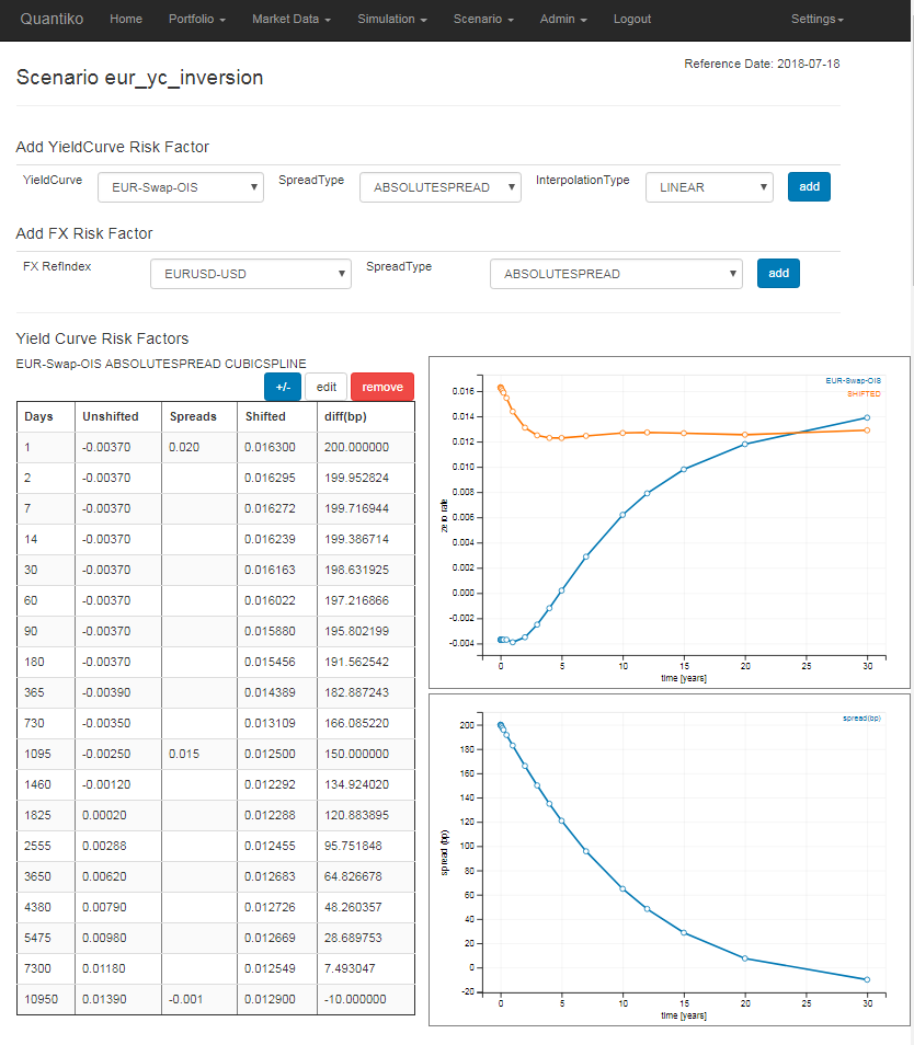 Fixed Income Scenario Display Screen