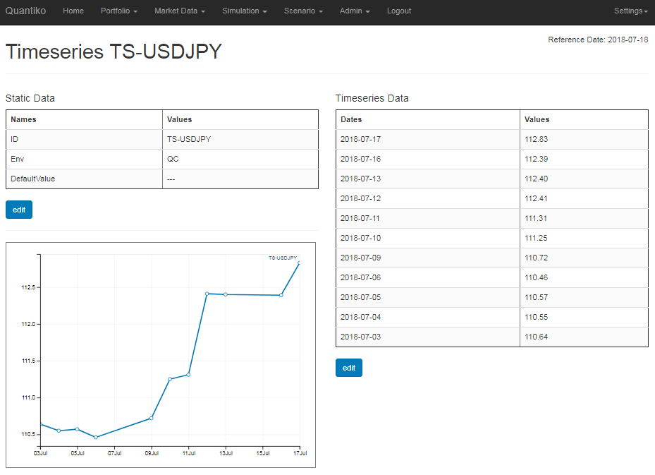 Fixed Income TimeSeries Screen