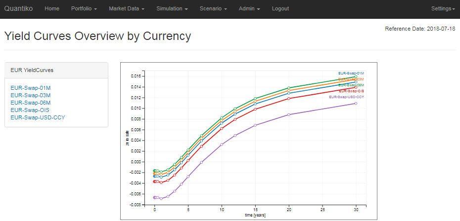 Fixed Income YC Overview Screen