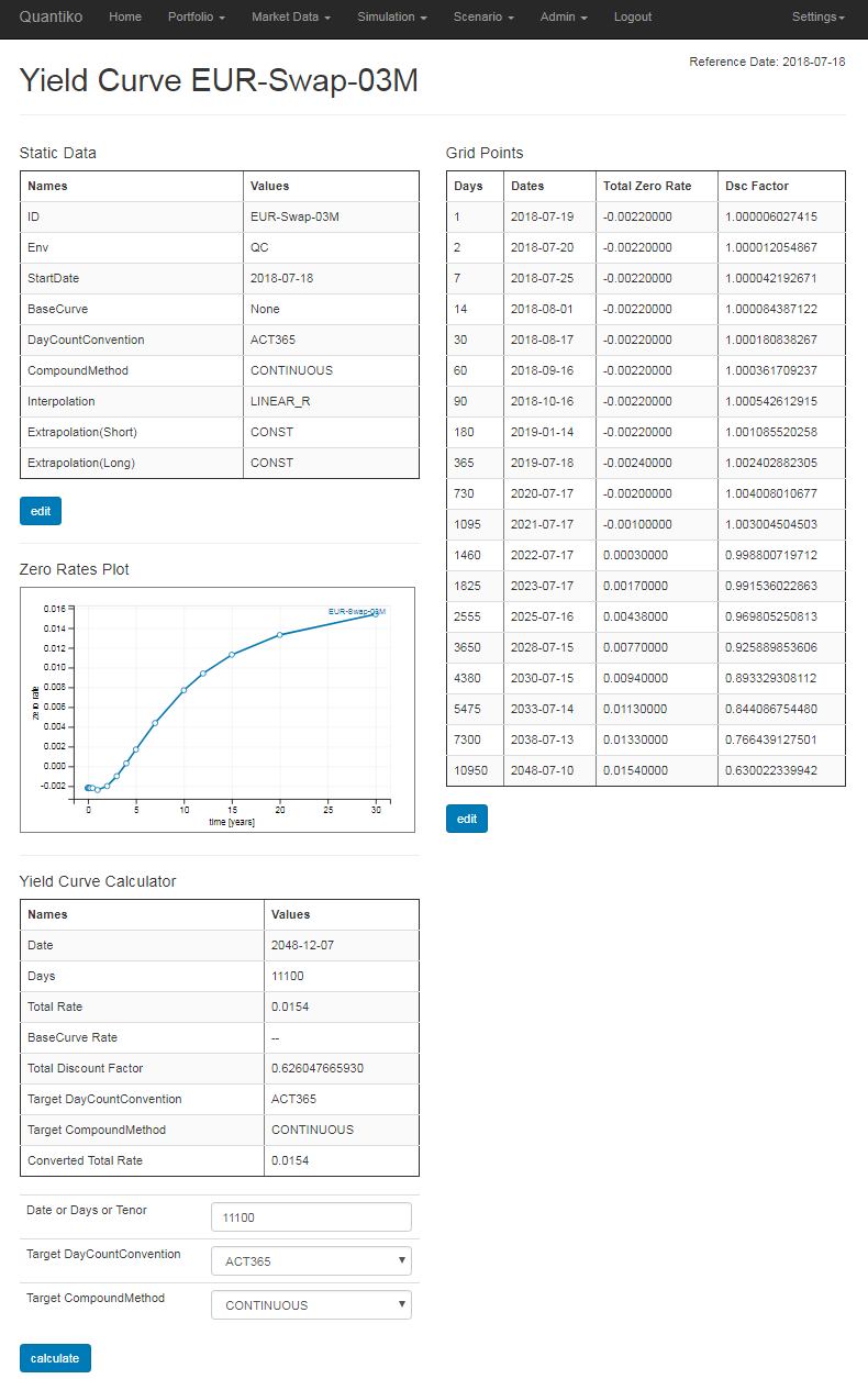 Fixed Income Yield Curve Screen